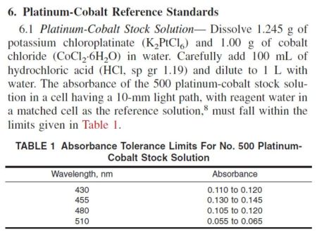 10+ Apha Color Scale